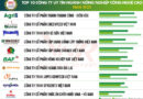 Chính thức công bố Top 10 doanh nghiệp nông nghiệp công nghệ cao 2025