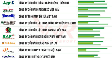 Chính thức công bố Top 10 doanh nghiệp nông nghiệp công nghệ cao 2025