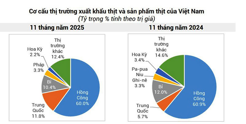 xuất khẩu thịt