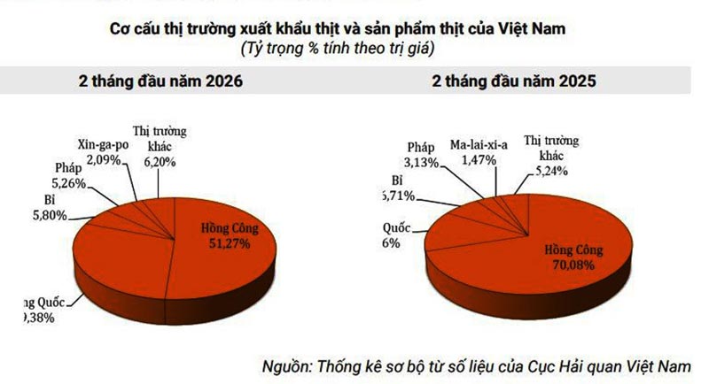 thị trường xuất khẩu thịt