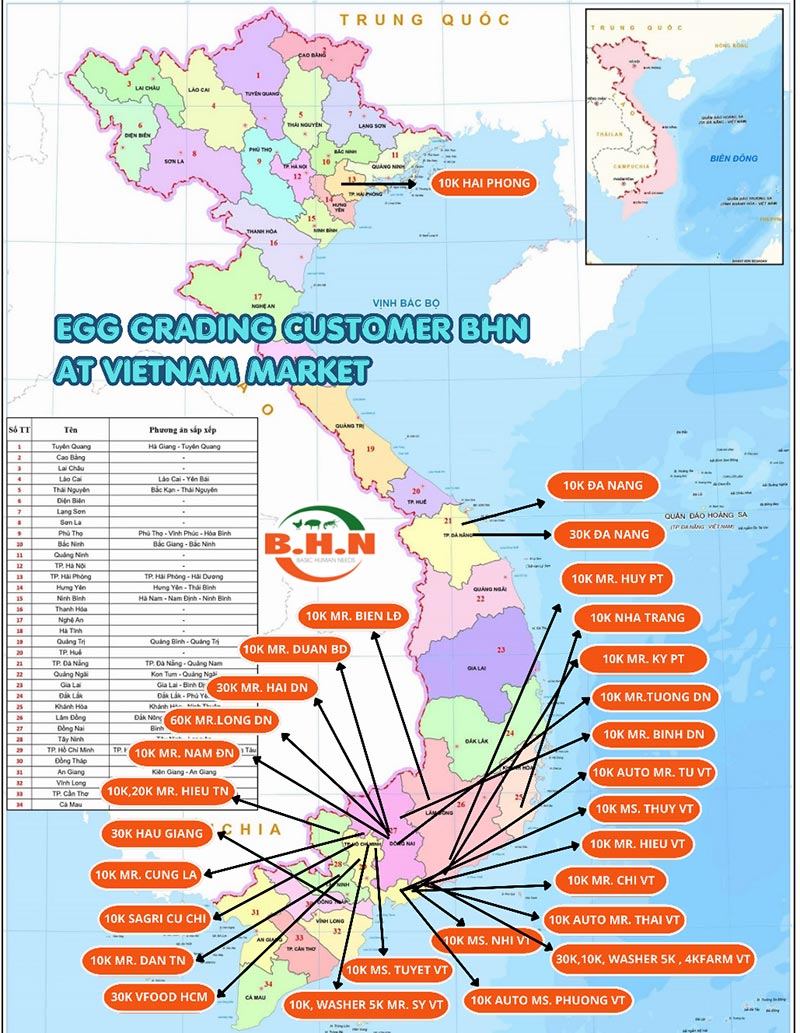 phân phối máy phân loại trứng