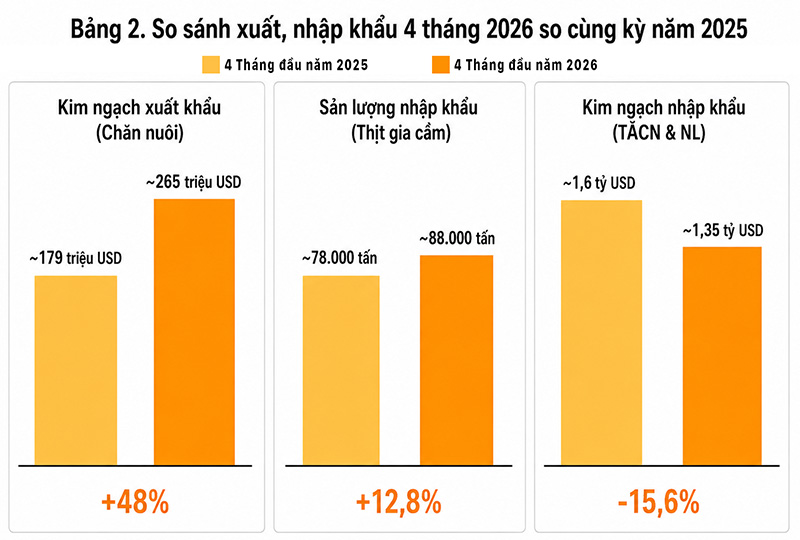 xuất khẩu gia cầm